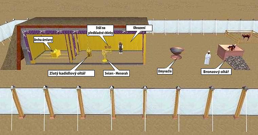 Vznik křesťanských chrámů